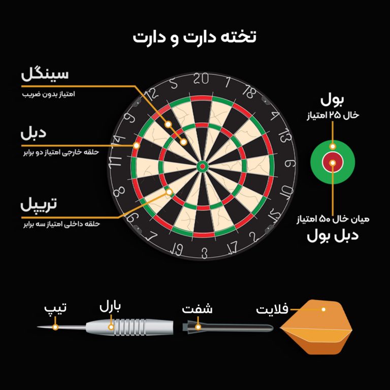 amoozesh3